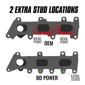 BD Diesel - BD DIESEL EXHAUST MANIFOLD KIT FORD F-150 3.5L ECOBOOST 2017-2020 - Image 4